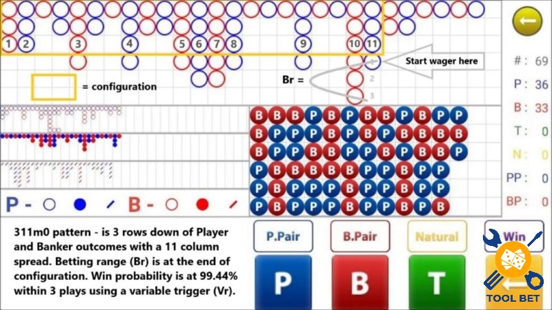 Baccarat Pattern Tracker là công cụ phân tích dữ liệu hiệu quả