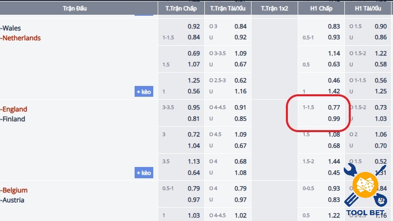Đặt cược kèo chấp trong hiệp 1 với tỷ lệ 1.25 trái 