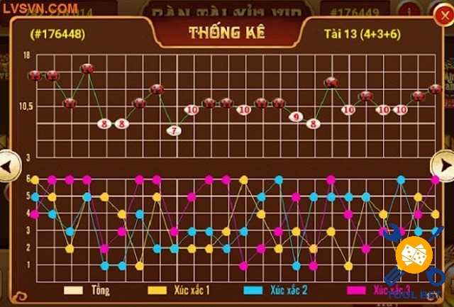 Dựa vào lịch sử thống kê để xem cầu bệt về